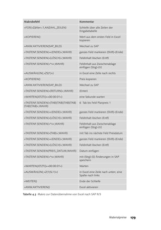 Sappress Sap Controlling2