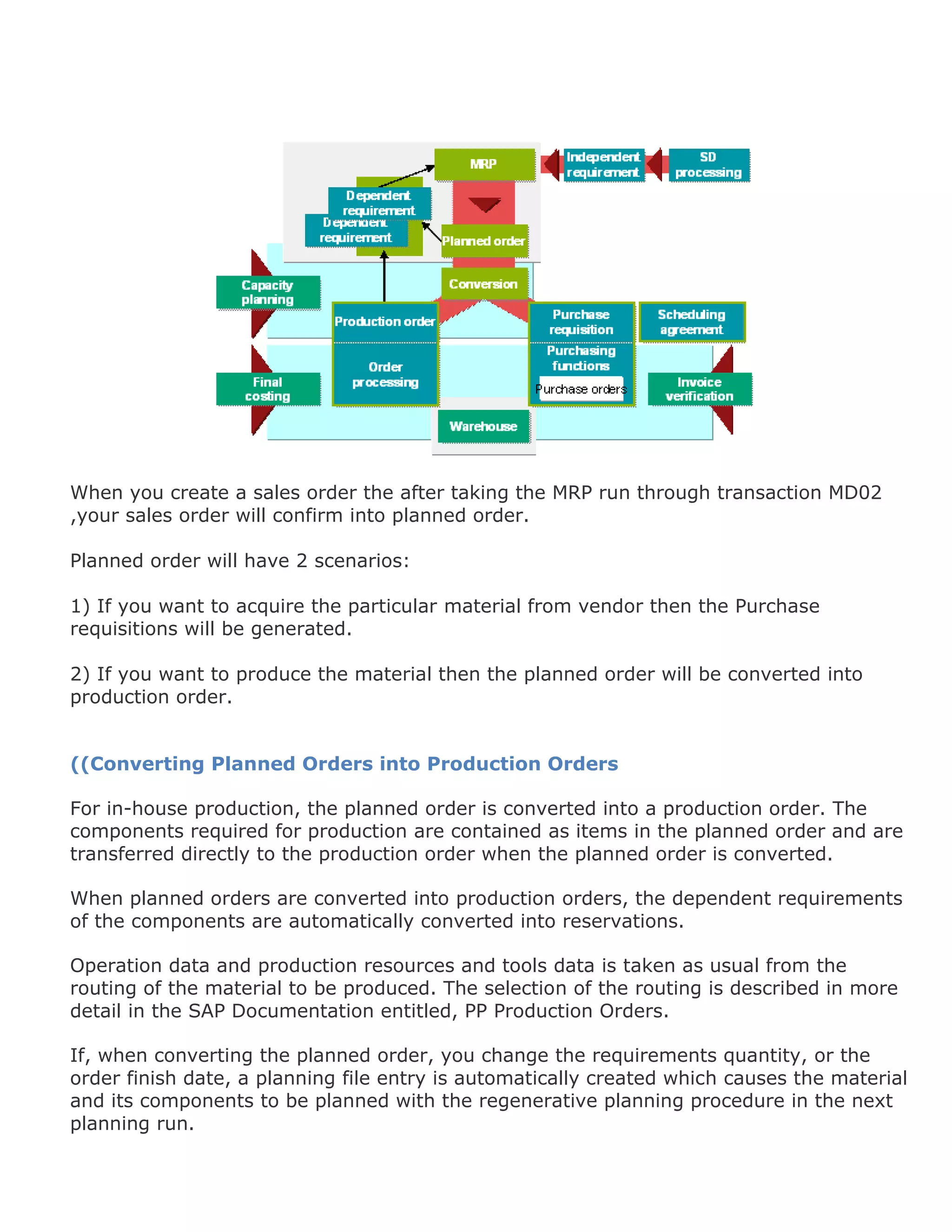 Sap production planning | DOCX