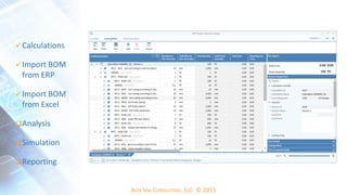 ALTA VIA CONSULTING, LLC © 2015
 Calculations
 Import BOM
from ERP
 Import BOM
from Excel
Analysis
Simulation
Reporting
 