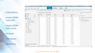 ALTA VIA CONSULTING, LLC © 2015
 Calculations
 Import BOM
from ERP
 Import BOM
from Excel
 Analysis
 Simulation
 Reporting
 