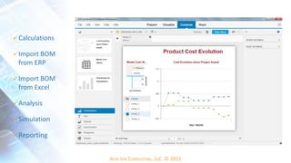 ALTA VIA CONSULTING, LLC © 2015
 Calculations
 Import BOM
from ERP
 Import BOM
from Excel
 Analysis
 Simulation
 Reporting
 