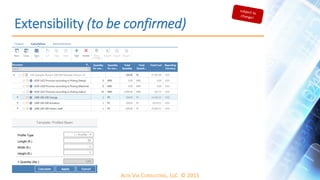 ALTA VIA CONSULTING, LLC © 2015
Extensibility (to be confirmed)
Template: Profiled Beam
Profile Type
Length (ft.)
Width (ft.)
Height (ft.)
= Quantity (lbs.)
I – Profile
20
1
1
120
Calculate Apply Cancel

 