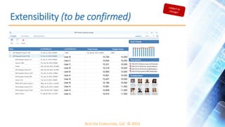 ALTA VIA CONSULTING, LLC © 2015
Extensibility (to be confirmed)
Total Costs Target Costs
User B 10,754 10,000
User C 10,642 10,000
User C 10,221 10,000
User B 10,219 10,000
User B 10,850 10,000
User A 10,891 10,000
User B 10,407 10,000
User B 10,166 10,000
User A 10,981 11,000
User A 10,949 11,000
User A 10,910 11,000
Cost Trends
Documents
Collaboration
 
