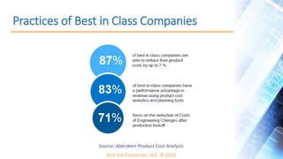 ALTA VIA CONSULTING, LLC © 2015
Practices of Best in Class Companies
Source: Aberdeen Product Cost Analysis
 