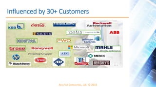 ALTA VIA CONSULTING, LLC © 2015
Influenced by 30+ Customers
 