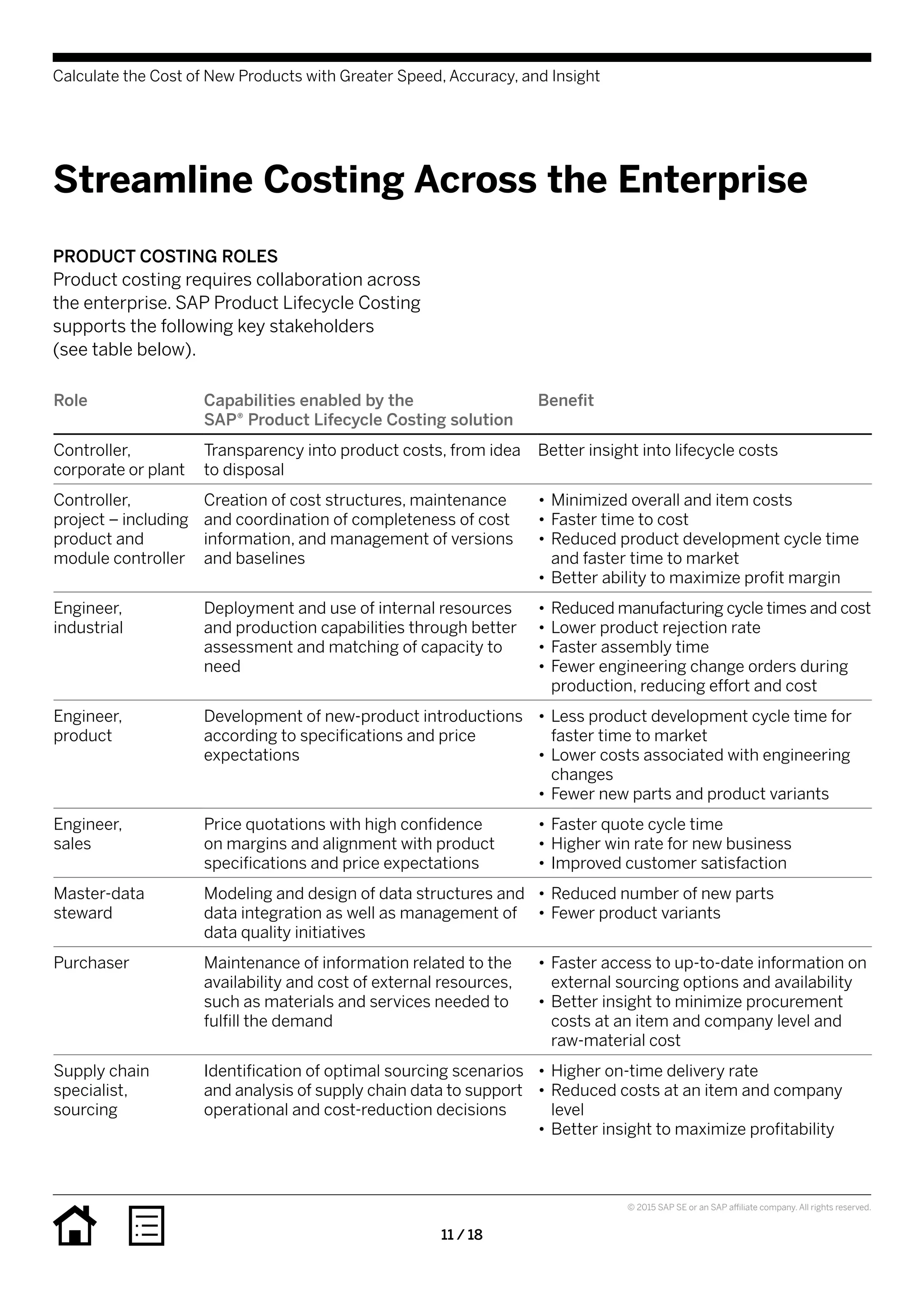 Sap Product Lifecycle Costing solution in detail PDF