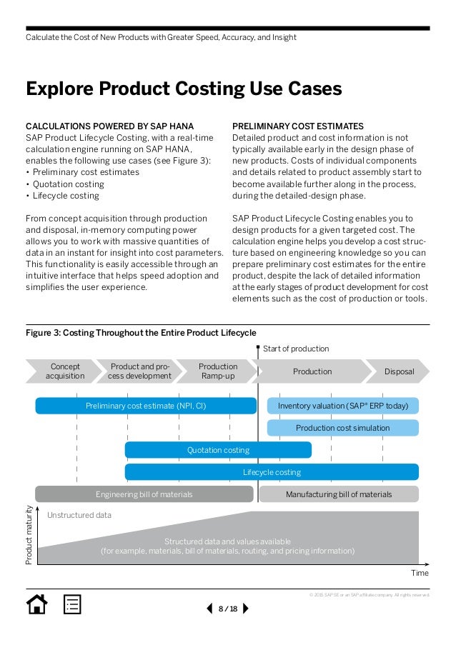 Sap Product Lifecycle Costing solution in detail