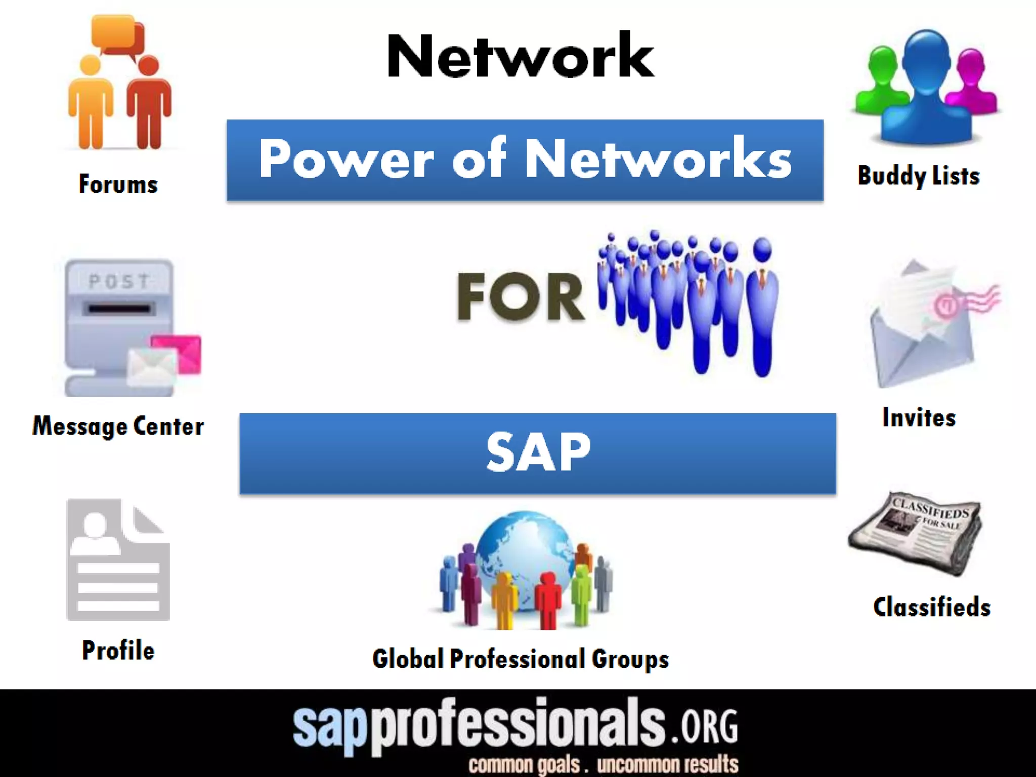 Sap Professionals Network