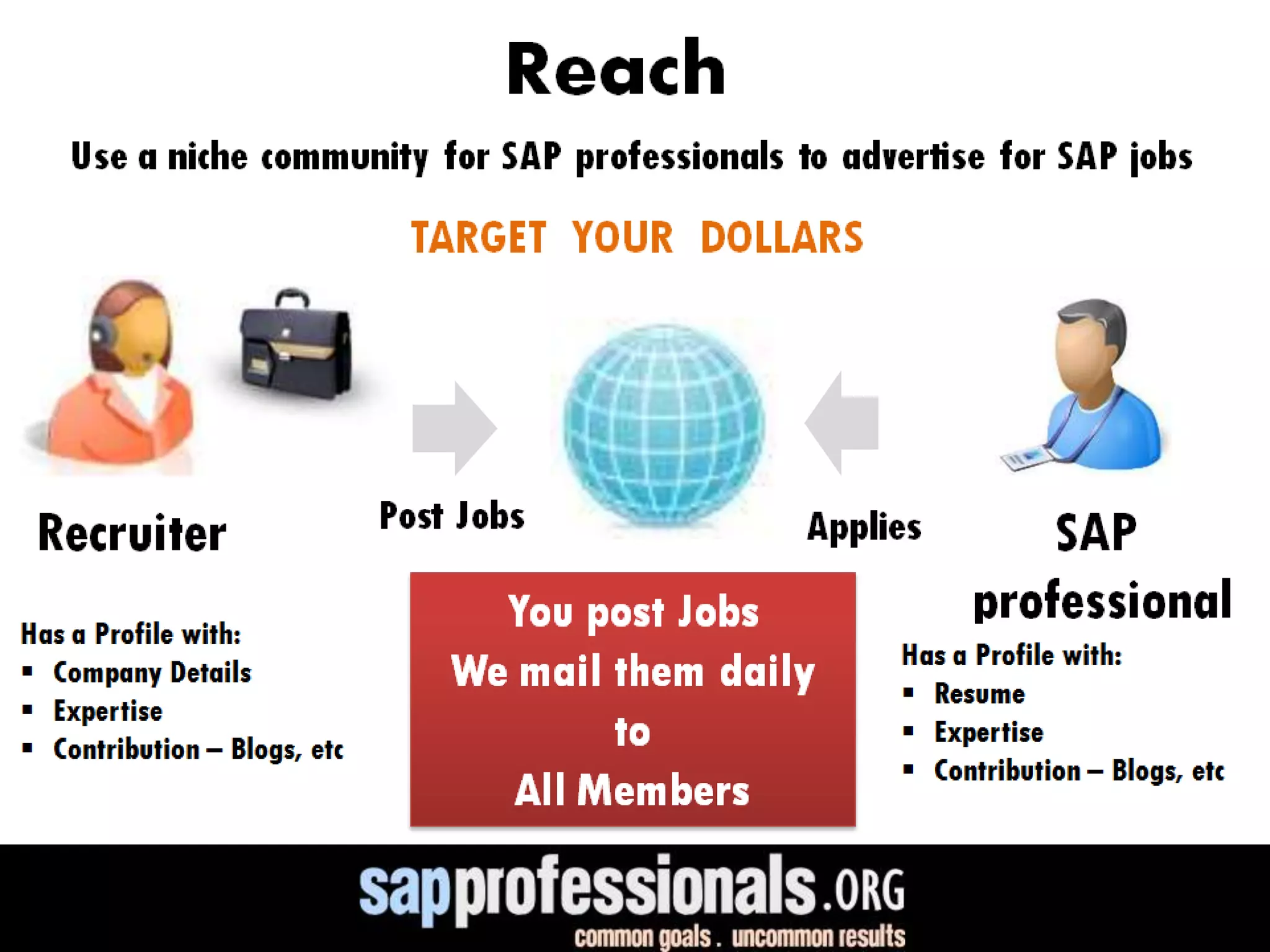 Sap Professionals Network