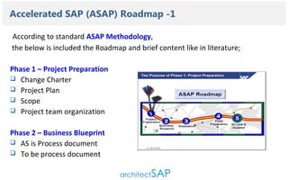 SAP Project Management: Major Responsibilities And Key Task | PPT