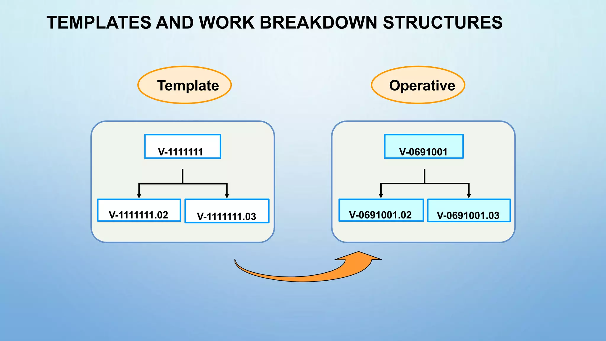 V-1111111 V-0691001
V-1111111.02 V-1111111.03 V-0691001.02
Template Operative
TEMPLATES AND WORK BREAKDOWN STRUCTURES
V-0691001.03
 