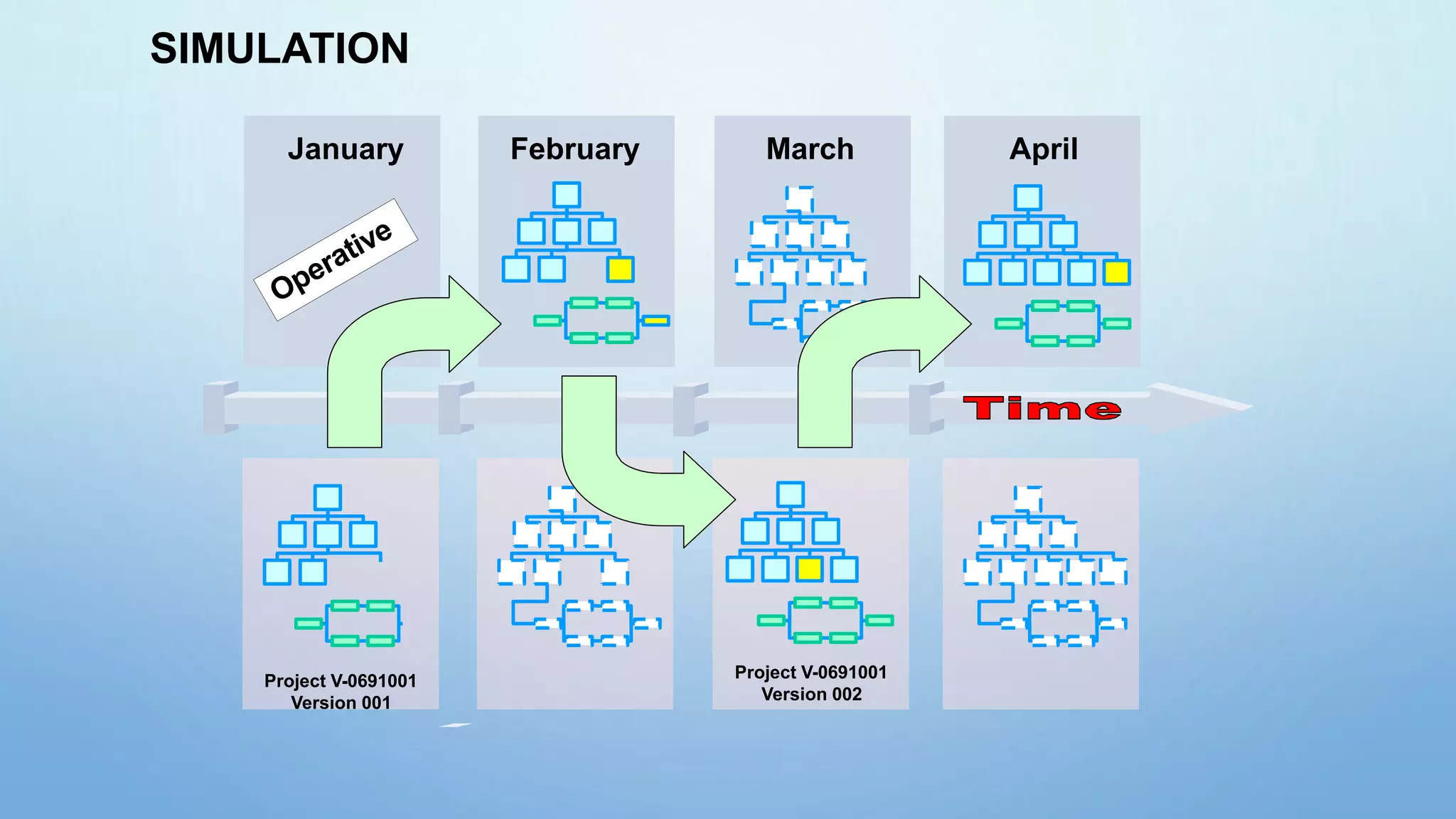 January February March April
Project V-0691001
Version 001
Project V-0691001
Version 002
SIMULATION
 