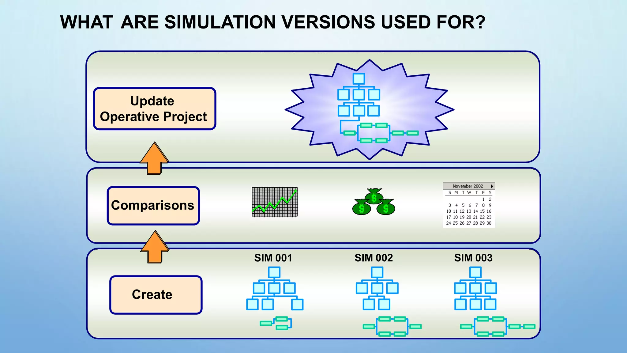 SIM 001 SIM 002 SIM 003
WHAT ARE SIMULATION VERSIONS USED FOR?
Update
Operative Project
Comparisons
Create
 