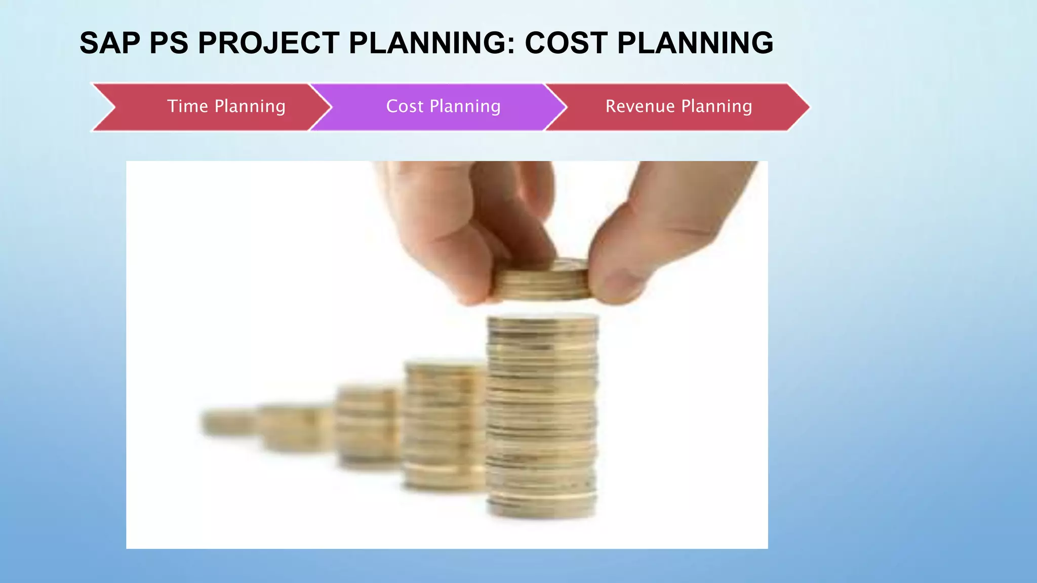 SAP PS PROJECT PLANNING: COST PLANNING
Time Planning Cost Planning Revenue Planning
 