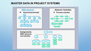 SAP Project system.pptx