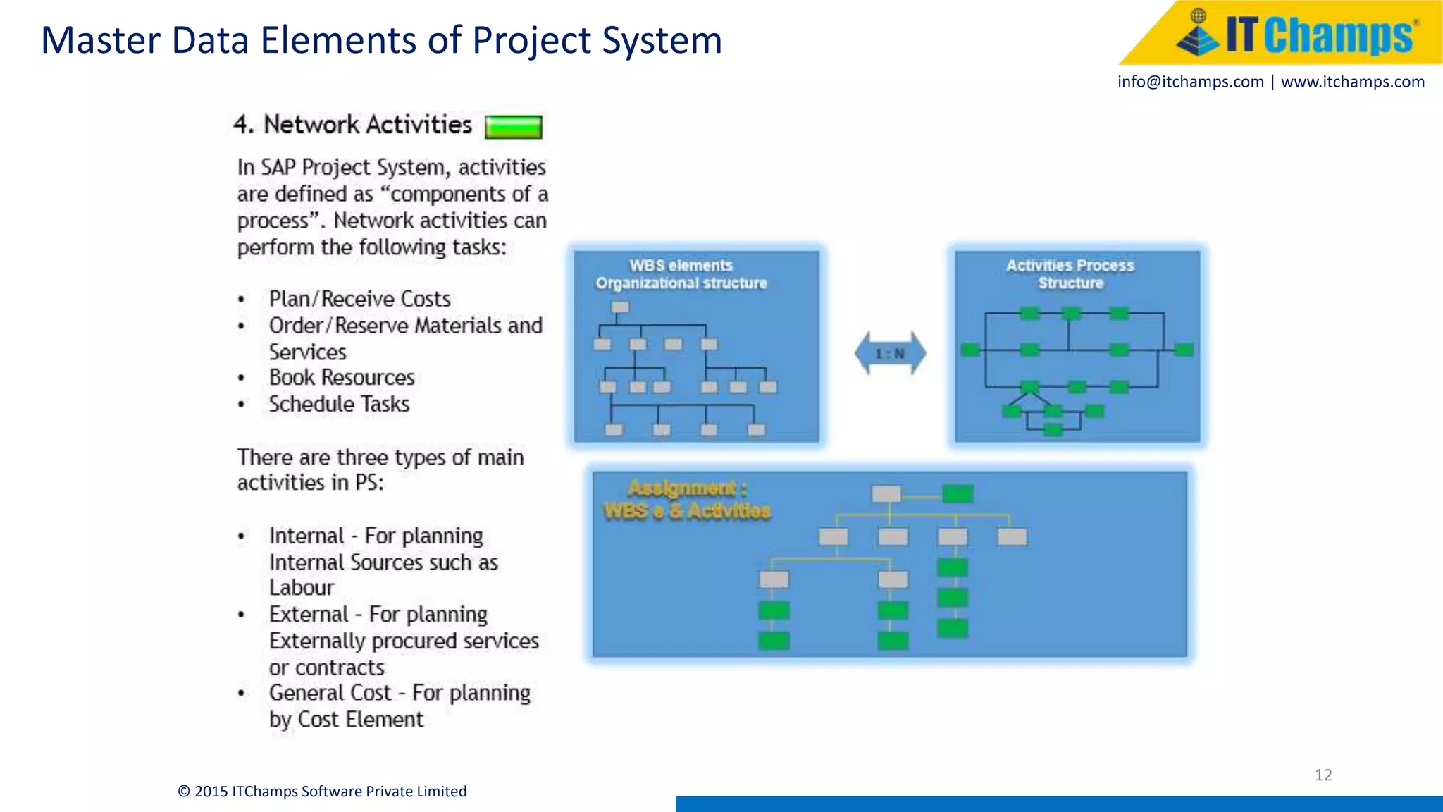 info@itchamps.com | www.itchamps.com
Master Data Elements of Project System
12
© 2015 ITChamps Software Private Limited
 