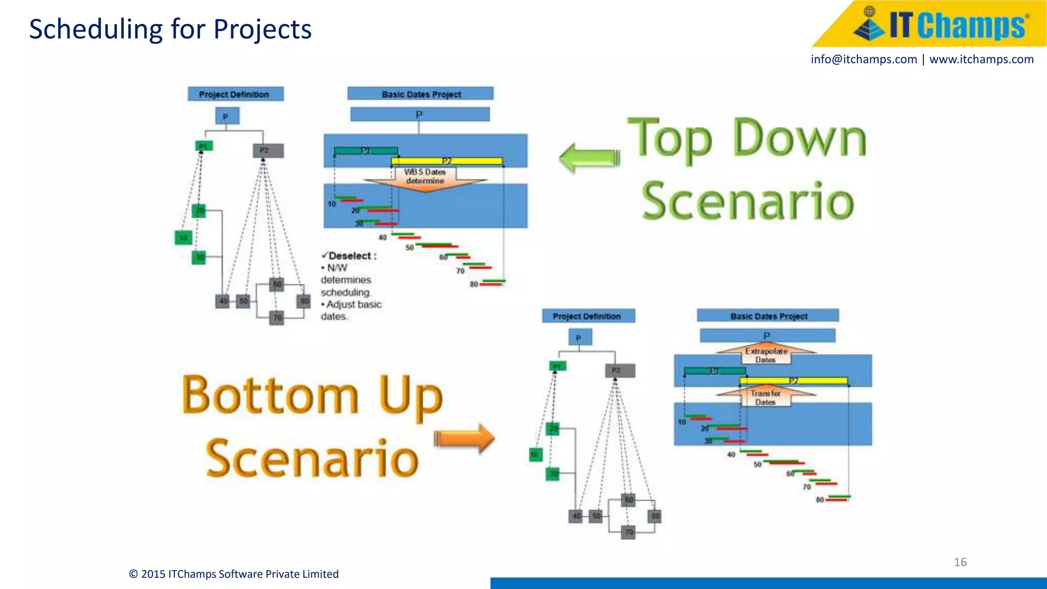 info@itchamps.com | www.itchamps.com
Scheduling for Projects
16
© 2015 ITChamps Software Private Limited
 