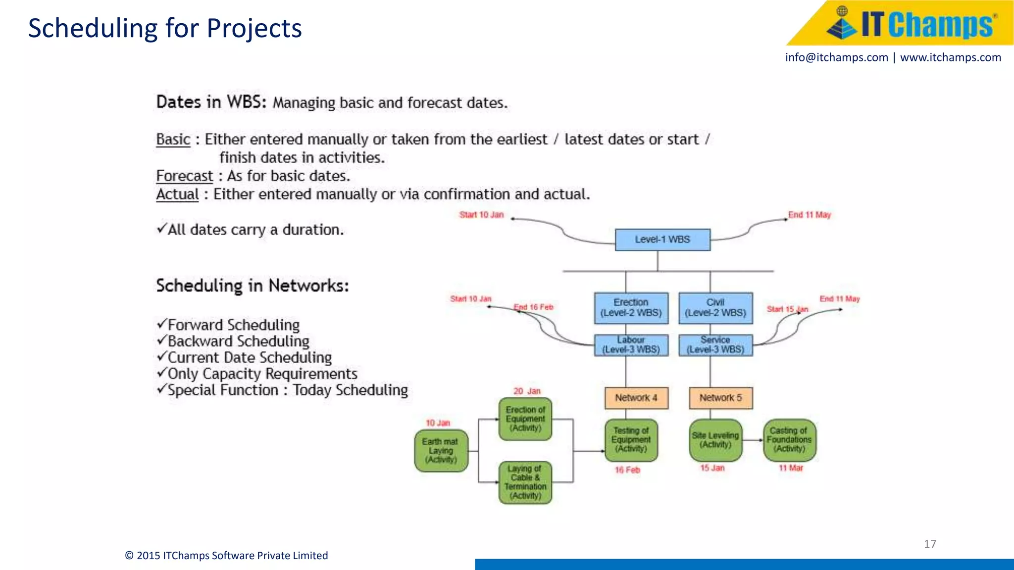 info@itchamps.com | www.itchamps.com
Scheduling for Projects
17
© 2015 ITChamps Software Private Limited
 