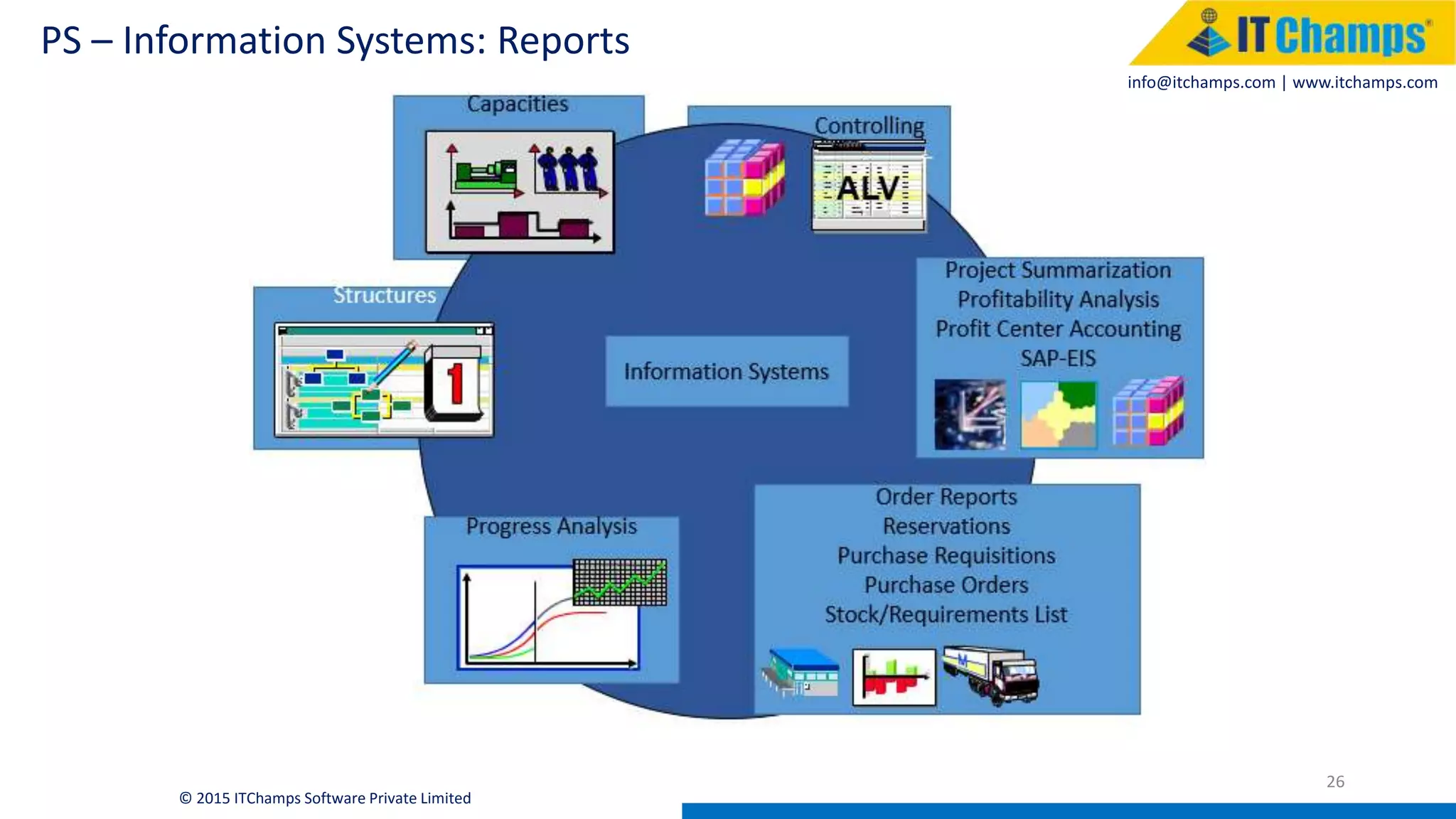 info@itchamps.com | www.itchamps.com
PS – Information Systems: Reports
26
© 2015 ITChamps Software Private Limited
 