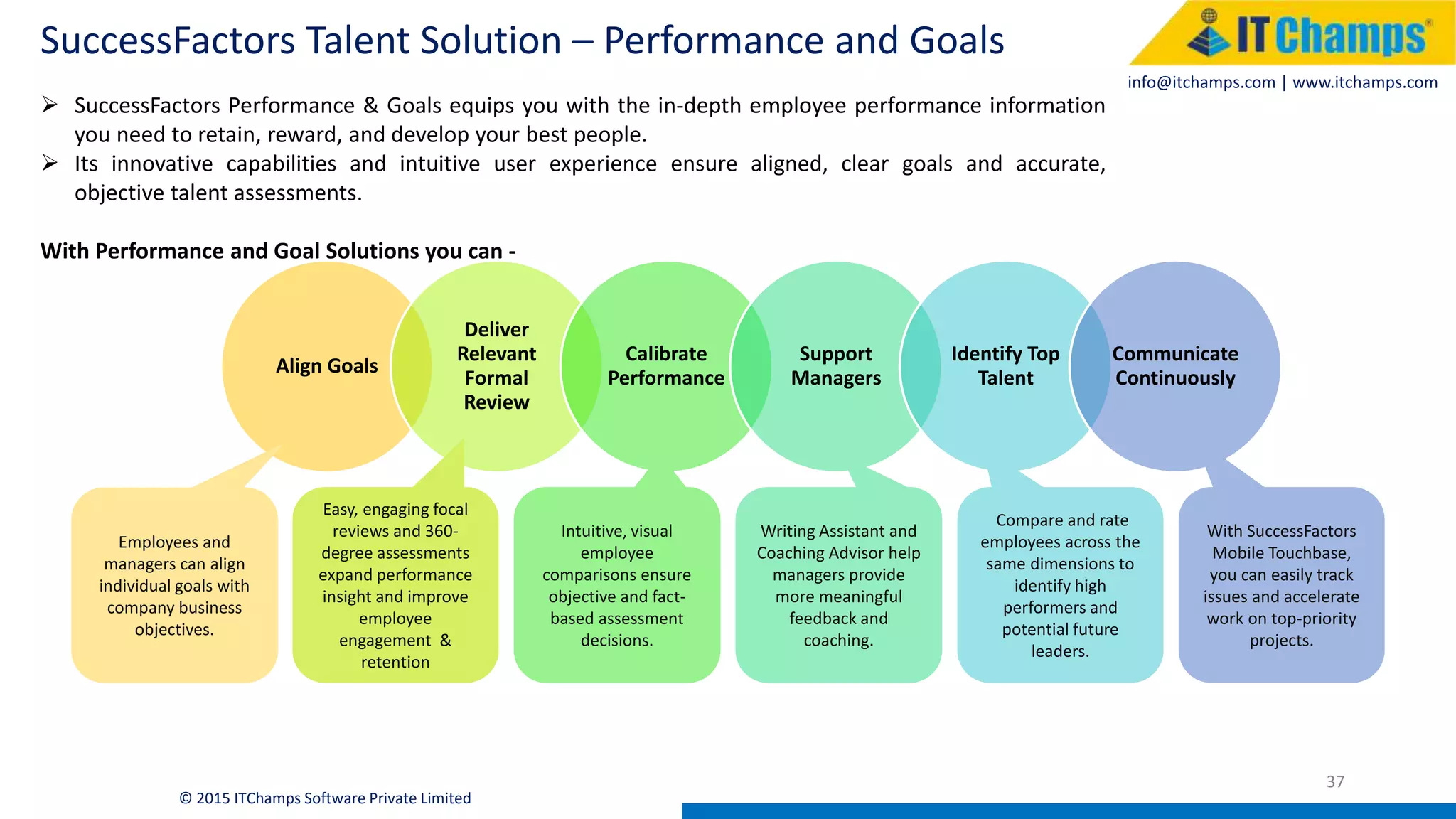 info@itchamps.com | www.itchamps.com
37
© 2015 ITChamps Software Private Limited
SuccessFactors Talent Solution – Performance and Goals
 SuccessFactors Performance & Goals equips you with the in-depth employee performance information
you need to retain, reward, and develop your best people.
 Its innovative capabilities and intuitive user experience ensure aligned, clear goals and accurate,
objective talent assessments.
With Performance and Goal Solutions you can -
Align Goals
Deliver
Relevant
Formal
Review
Calibrate
Performance
Support
Managers
Identify Top
Talent
Communicate
Continuously
Employees and
managers can align
individual goals with
company business
objectives.
Easy, engaging focal
reviews and 360-
degree assessments
expand performance
insight and improve
employee
engagement &
retention
With SuccessFactors
Mobile Touchbase,
you can easily track
issues and accelerate
work on top-priority
projects.
Intuitive, visual
employee
comparisons ensure
objective and fact-
based assessment
decisions.
Writing Assistant and
Coaching Advisor help
managers provide
more meaningful
feedback and
coaching.
Compare and rate
employees across the
same dimensions to
identify high
performers and
potential future
leaders.
 