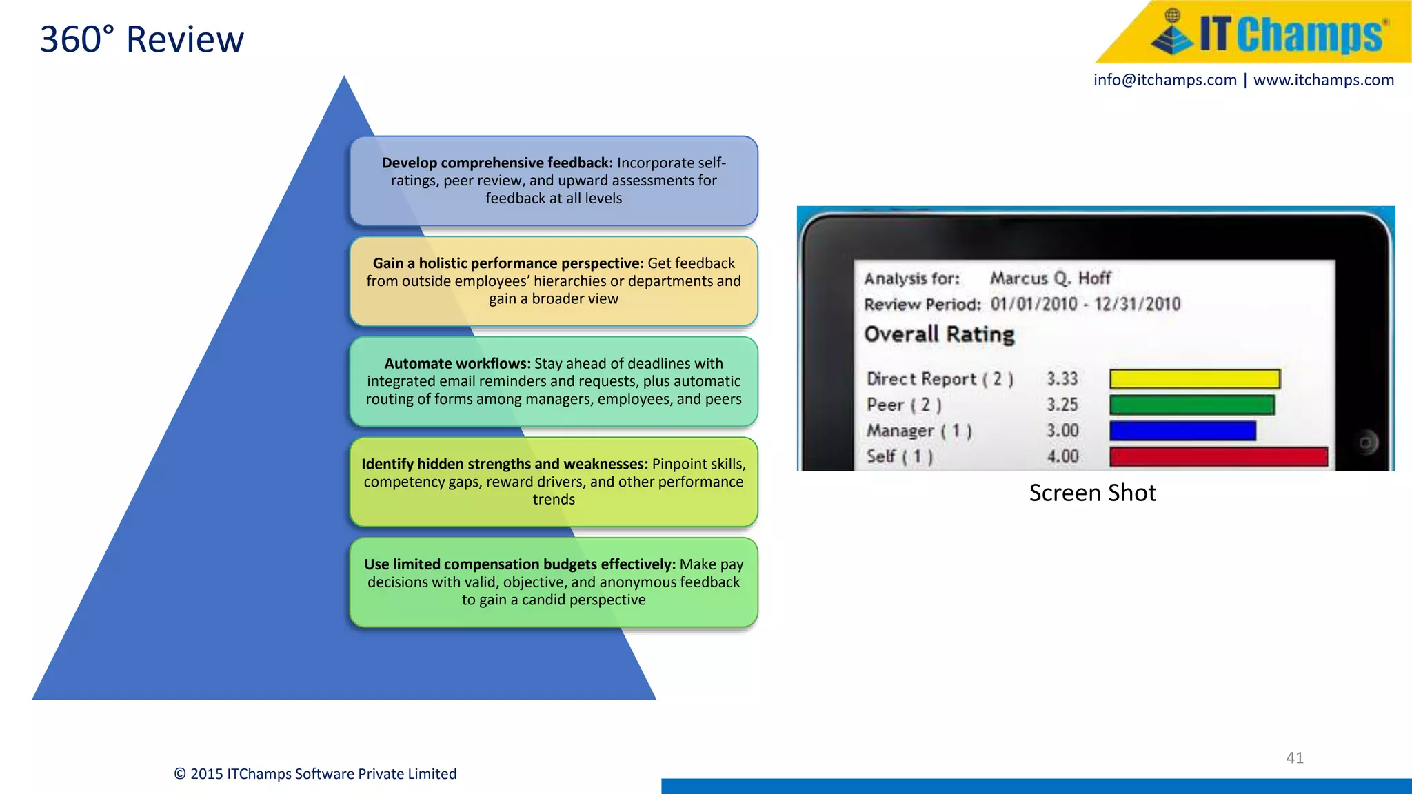 info@itchamps.com | www.itchamps.com
360° Review
41
© 2015 ITChamps Software Private Limited
Develop comprehensive feedback: Incorporate self-
ratings, peer review, and upward assessments for
feedback at all levels
Gain a holistic performance perspective: Get feedback
from outside employees’ hierarchies or departments and
gain a broader view
Automate workflows: Stay ahead of deadlines with
integrated email reminders and requests, plus automatic
routing of forms among managers, employees, and peers
Identify hidden strengths and weaknesses: Pinpoint skills,
competency gaps, reward drivers, and other performance
trends
Use limited compensation budgets effectively: Make pay
decisions with valid, objective, and anonymous feedback
to gain a candid perspective
Screen Shot
 