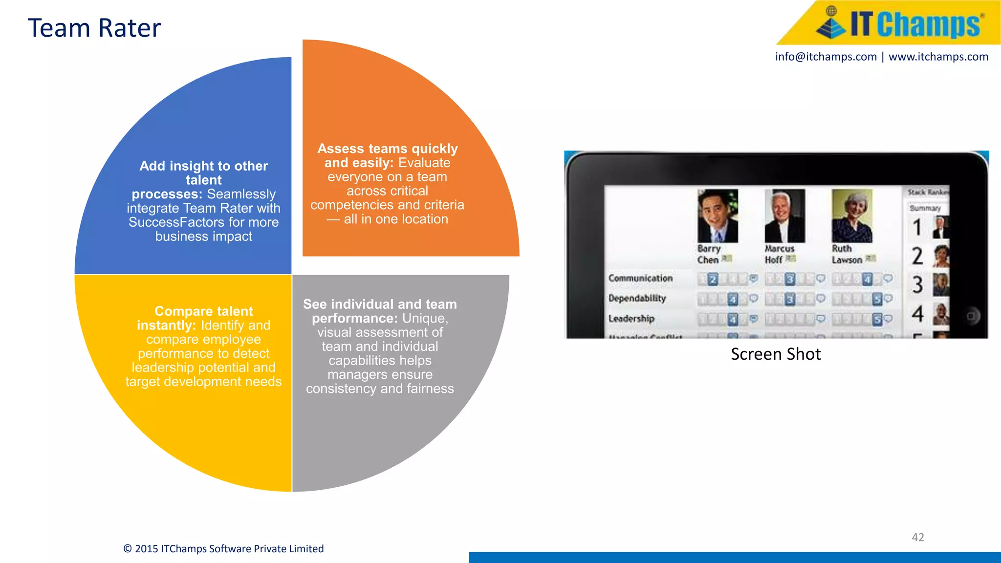 info@itchamps.com | www.itchamps.com
Team Rater
42
© 2015 ITChamps Software Private Limited
Assess teams quickly
and easily: Evaluate
everyone on a team
across critical
competencies and criteria
— all in one location
See individual and team
performance: Unique,
visual assessment of
team and individual
capabilities helps
managers ensure
consistency and fairness
Compare talent
instantly: Identify and
compare employee
performance to detect
leadership potential and
target development needs
Add insight to other
talent
processes: Seamlessly
integrate Team Rater with
SuccessFactors for more
business impact
Screen Shot
 