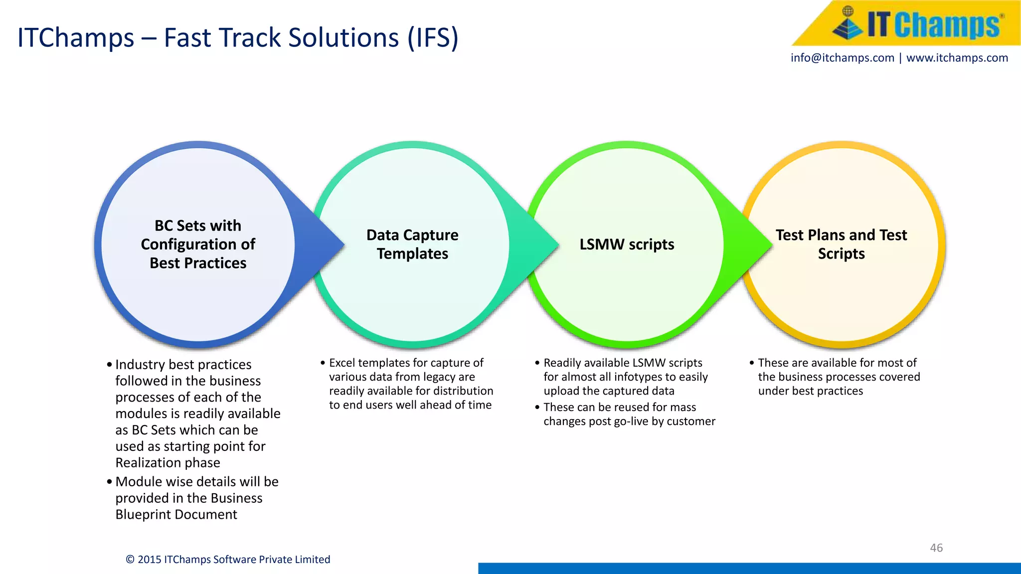 info@itchamps.com | www.itchamps.com
46
© 2015 ITChamps Software Private Limited
Test Plans and Test
Scripts
• These are available for most of
the business processes covered
under best practices
LSMW scripts
• Readily available LSMW scripts
for almost all infotypes to easily
upload the captured data
• These can be reused for mass
changes post go-live by customer
Data Capture
Templates
• Excel templates for capture of
various data from legacy are
readily available for distribution
to end users well ahead of time
BC Sets with
Configuration of
Best Practices
•Industry best practices
followed in the business
processes of each of the
modules is readily available
as BC Sets which can be
used as starting point for
Realization phase
•Module wise details will be
provided in the Business
Blueprint Document
ITChamps – Fast Track Solutions (IFS)
 