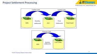 info@itchamps.com | www.itchamps.com
Project Settlement Processing
24
© 2015 ITChamps Software Private Limited
 
