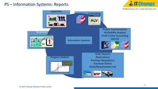 info@itchamps.com | www.itchamps.com
PS – Information Systems: Reports
26
© 2015 ITChamps Software Private Limited
 
