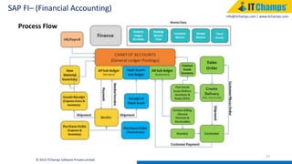 info@itchamps.com | www.itchamps.com
SAP FI– (Financial Accounting)
27
© 2015 ITChamps Software Private Limited
Process Flow
 