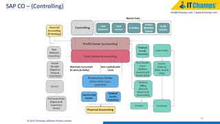 info@itchamps.com | www.itchamps.com
SAP CO – (Controlling)
29
© 2015 ITChamps Software Private Limited
 