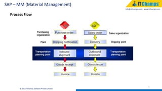 info@itchamps.com | www.itchamps.com
SAP – MM (Material Management)
31
© 2015 ITChamps Software Private Limited
Process Flow
 