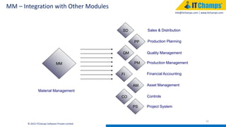 info@itchamps.com | www.itchamps.com
MM – Integration with Other Modules
32
© 2015 ITChamps Software Private Limited
SD
PP
QM
PM
FI
AM
CO
PS
MM
Material Management
Sales & Distribution
Production Planning
Quality Management
Production Management
Financial Accounting
Asset Management
Controls
Project System
 
