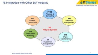 info@itchamps.com | www.itchamps.com
PS Integration with Other SAP modules
6
© 2015 ITChamps Software Private Limited
 
