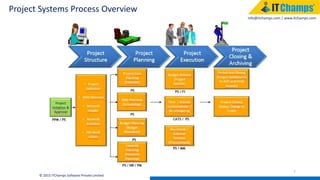 info@itchamps.com | www.itchamps.com
Project Systems Process Overview
7
© 2015 ITChamps Software Private Limited
 