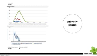 оптими-
                          зация




суббота, 14 июля 12 г.
 