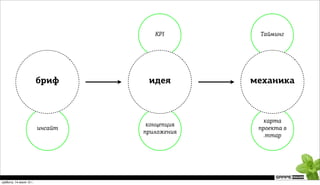 KPI        Тайминг




                         бриф      идея        механика



                                                  карта
                                   концепция
                         инсайт                 проекта в
                                  приложения
                                                  .mmap




суббота, 14 июля 12 г.
 