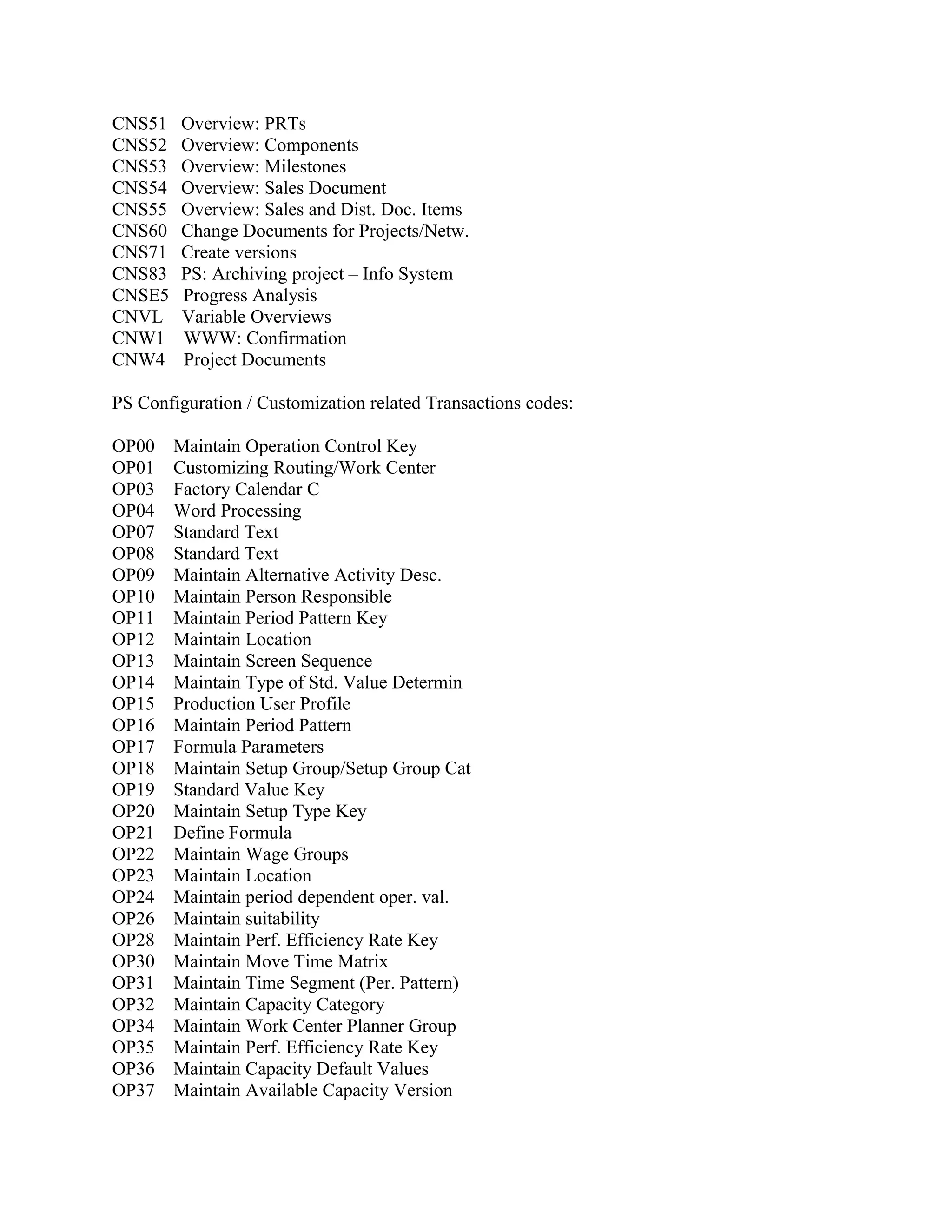 CNS51
CNS52
CNS53
CNS54
CNS55
CNS60
CNS71
CNS83
CNSE5
CNVL
CNW1
CNW4

Overview: PRTs
Overview: Components
Overview: Milestones
Overview: Sales Document
Overview: Sales and Dist. Doc. Items
Change Documents for Projects/Netw.
Create versions
PS: Archiving project – Info System
Progress Analysis
Variable Overviews
WWW: Confirmation
Project Documents

PS Configuration / Customization related Transactions codes:
OP00
OP01
OP03
OP04
OP07
OP08
OP09
OP10
OP11
OP12
OP13
OP14
OP15
OP16
OP17
OP18
OP19
OP20
OP21
OP22
OP23
OP24
OP26
OP28
OP30
OP31
OP32
OP34
OP35
OP36
OP37

Maintain Operation Control Key
Customizing Routing/Work Center
Factory Calendar C
Word Processing
Standard Text
Standard Text
Maintain Alternative Activity Desc.
Maintain Person Responsible
Maintain Period Pattern Key
Maintain Location
Maintain Screen Sequence
Maintain Type of Std. Value Determin
Production User Profile
Maintain Period Pattern
Formula Parameters
Maintain Setup Group/Setup Group Cat
Standard Value Key
Maintain Setup Type Key
Define Formula
Maintain Wage Groups
Maintain Location
Maintain period dependent oper. val.
Maintain suitability
Maintain Perf. Efficiency Rate Key
Maintain Move Time Matrix
Maintain Time Segment (Per. Pattern)
Maintain Capacity Category
Maintain Work Center Planner Group
Maintain Perf. Efficiency Rate Key
Maintain Capacity Default Values
Maintain Available Capacity Version

 