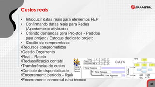 Custos reais
• Introduzir datas reais para elementos PEP
• Confirmando datas reais para Redes
(Apontamento atividade)
• Criando demandas para Projetos - Pedidos
para projeto / Estoque dedicado projeto
• Gestão de compromissos
•Recursos comprometidos
•Gestão Orçamento
•Real – Rateio
•Reclassificação contábil
•Transferências de custos
•Controle de disponibilidade
•Encerramento período – liquidação
•Encerramento comercial e/ou técnico
30
 