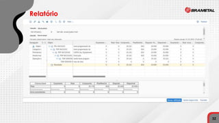 Relatório
32
 