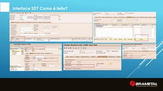 Interface SD? Como é feito?
 