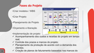 •Criar modelos / WBS
•Criar Projeto
•Planejamento de Projeto
•Orçamento e liberação
•Implementação de projeto
 Acompanhamento dos custos e receitas do projeto em tempo
real;
 Controle dos prazos e marcos do projeto;
 Planejamento da produção de acordo com a demanda dos
clientes;
 Criação de planos de faturamento baseados nos marcos do
6
Fases do Projeto
 