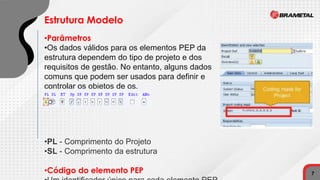Estrutura Modelo
•Parâmetros
•Os dados válidos para os elementos PEP da
estrutura dependem do tipo de projeto e dos
requisitos de gestão. No entanto, alguns dados
comuns que podem ser usados para definir e
controlar os objetos de os.
•Standard
•PL - Comprimento do Projeto
•SL - Comprimento da estrutura
•Código do elemento PEP 7
 