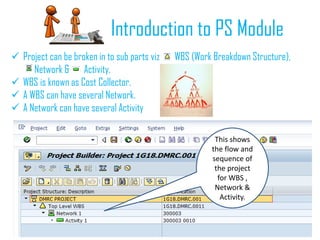 Introduction to PS Module
 Project can be broken in to sub parts viz WBS (Work Breakdown Structure),
Network & Activity.
 WBS is known as Cost Collector.
 A WBS can have several Network.
 A Network can have several Activity
This shows
the flow and
sequence of
the project
for WBS ,
Network &
Activity.
 