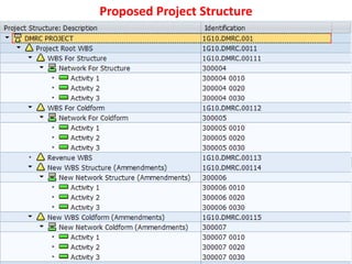 Proposed Project Structure
 