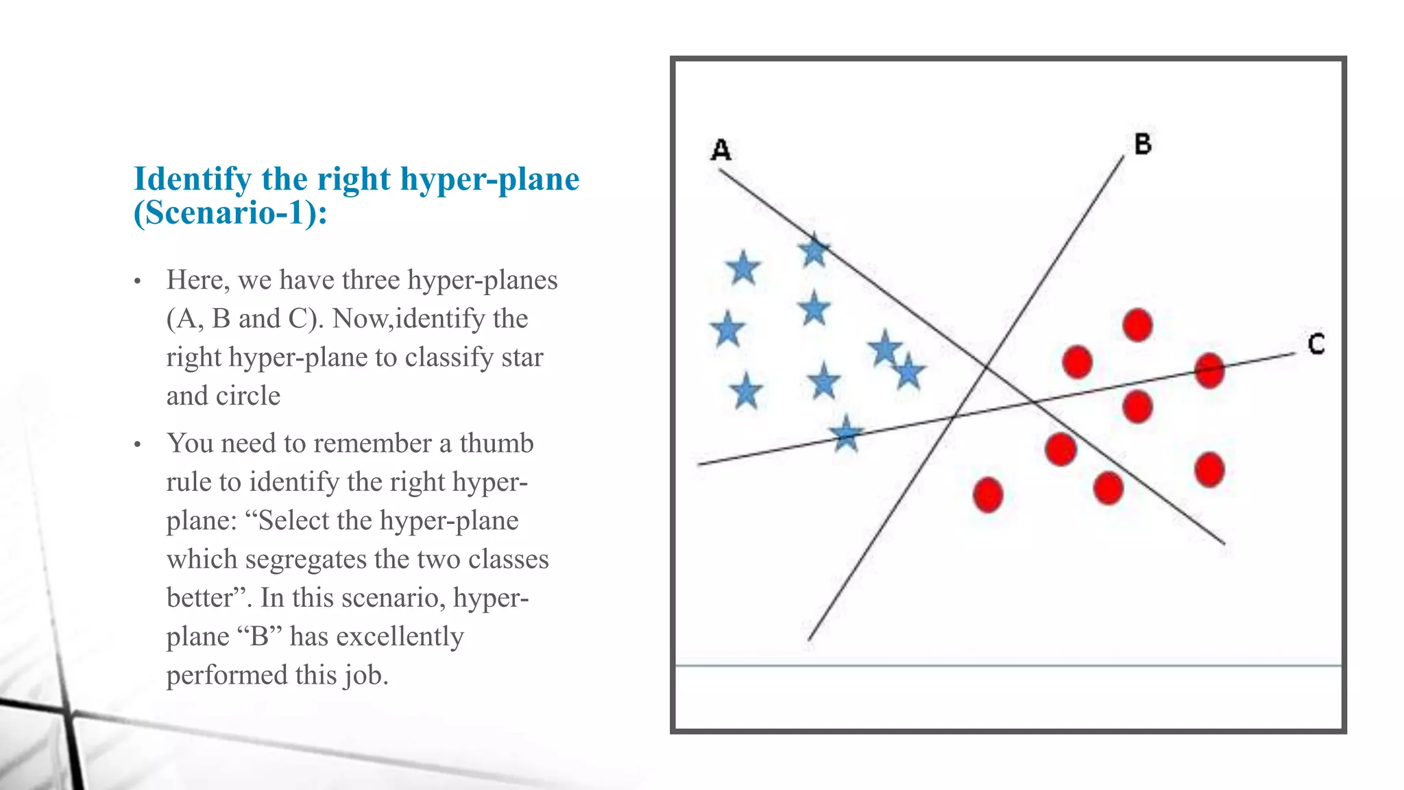 Identify the right hyper-plane
(Scenario-1):
• Here, we have three hyper-planes
(A, B and C). Now,identify the
right hyper-plane to classify star
and circle
• You need to remember a thumb
rule to identify the right hyper-
plane: “Select the hyper-plane
which segregates the two classes
better”. In this scenario, hyper-
plane “B” has excellently
performed this job.
 