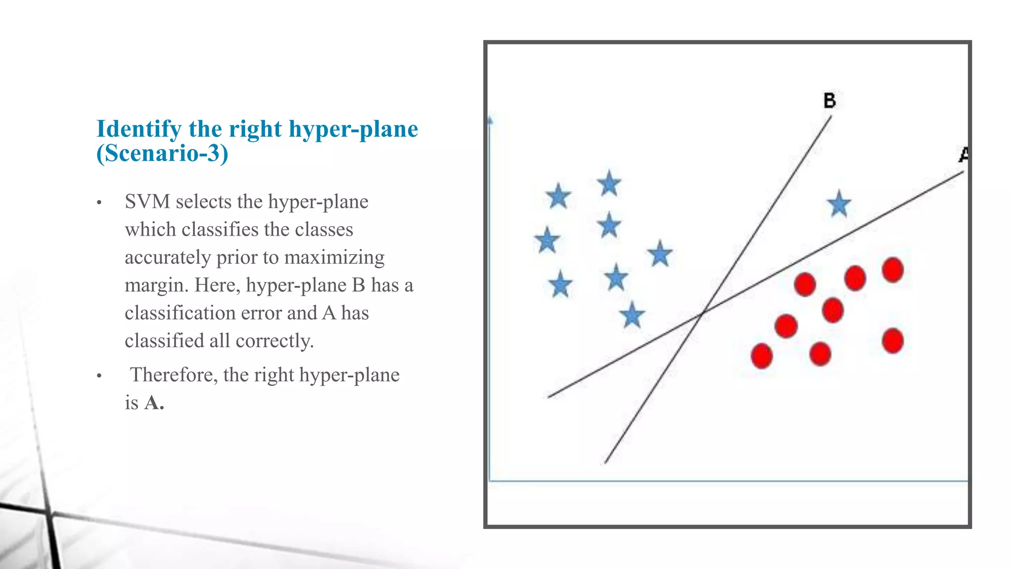 Identify the right hyper-plane
(Scenario-3)
• SVM selects the hyper-plane
which classifies the classes
accurately prior to maximizing
margin. Here, hyper-plane B has a
classification error and A has
classified all correctly.
• Therefore, the right hyper-plane
is A.
 