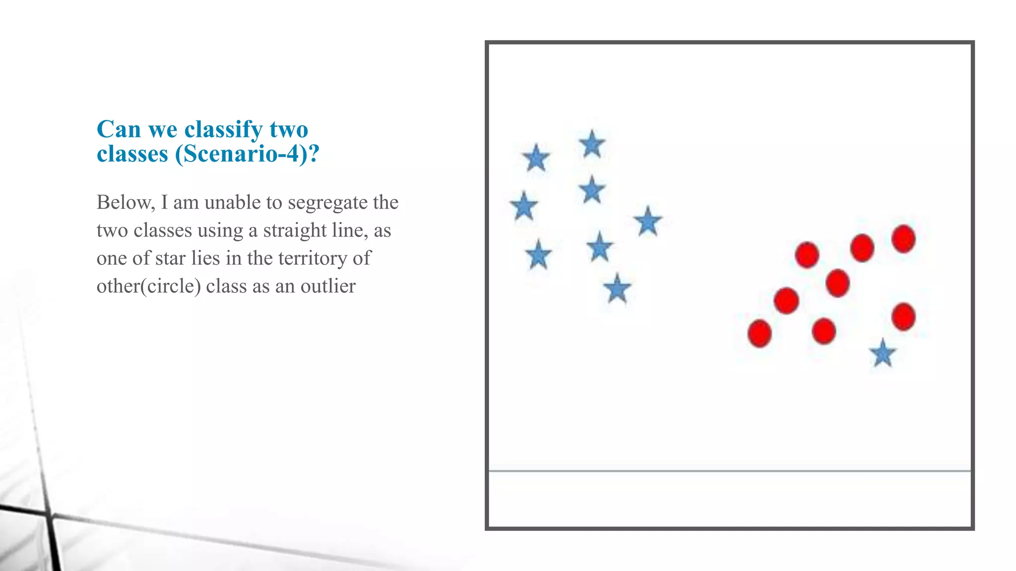 Can we classify two
classes (Scenario-4)?
Below, I am unable to segregate the
two classes using a straight line, as
one of star lies in the territory of
other(circle) class as an outlier
 