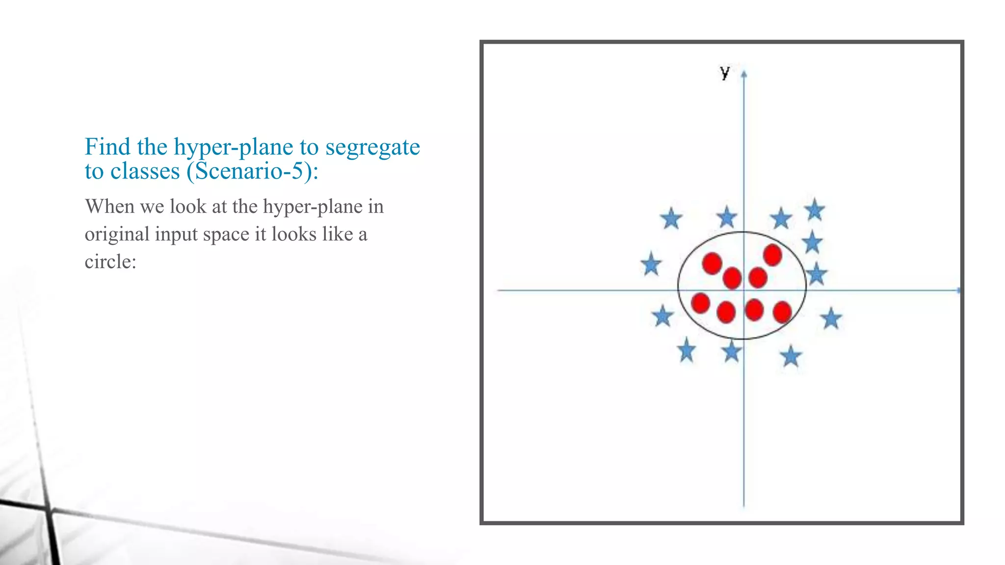 Find the hyper-plane to segregate
to classes (Scenario-5):
When we look at the hyper-plane in
original input space it looks like a
circle:
 