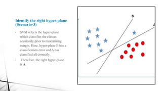 Identify the right hyper-plane
(Scenario-3)
• SVM selects the hyper-plane
which classifies the classes
accurately prior to maximizing
margin. Here, hyper-plane B has a
classification error and A has
classified all correctly.
• Therefore, the right hyper-plane
is A.
 